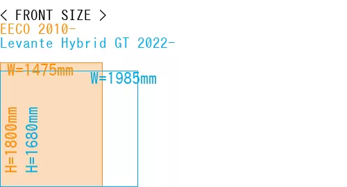 #EECO 2010- + Levante Hybrid GT 2022-